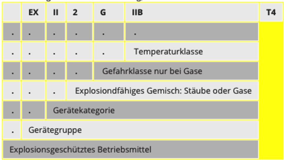 EXKlassifizierung