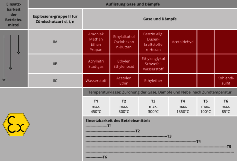 Auflistung_Gase_Daempfe