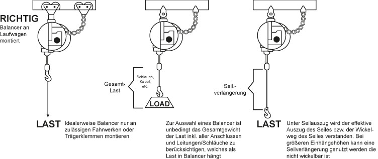 einsatz-balancer-richtig